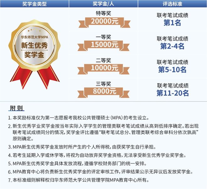 常见问题丨华东师范大学MPA项目及报考QA