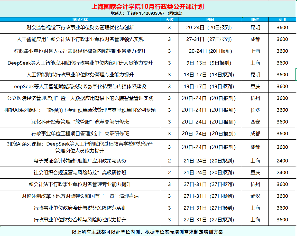 行政事业单位：32项常见巡视巡察问题清单