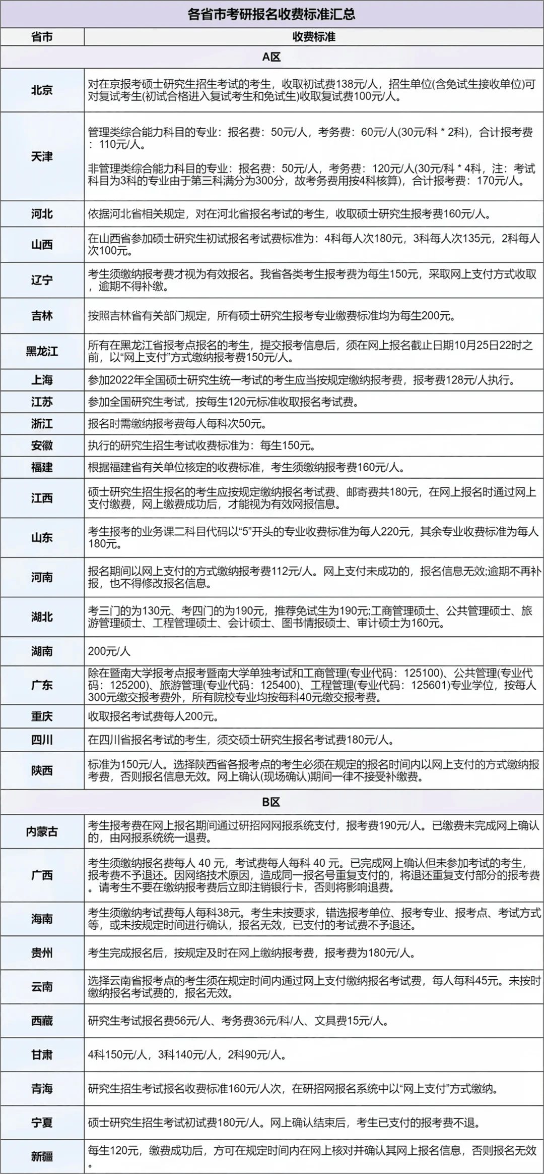 26广外考研预报名这笔钱一定要准备好！（附报名常见问题汇总）